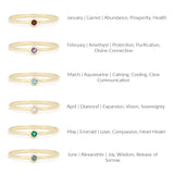 Birthstone Talisman Ring | April | Diamond